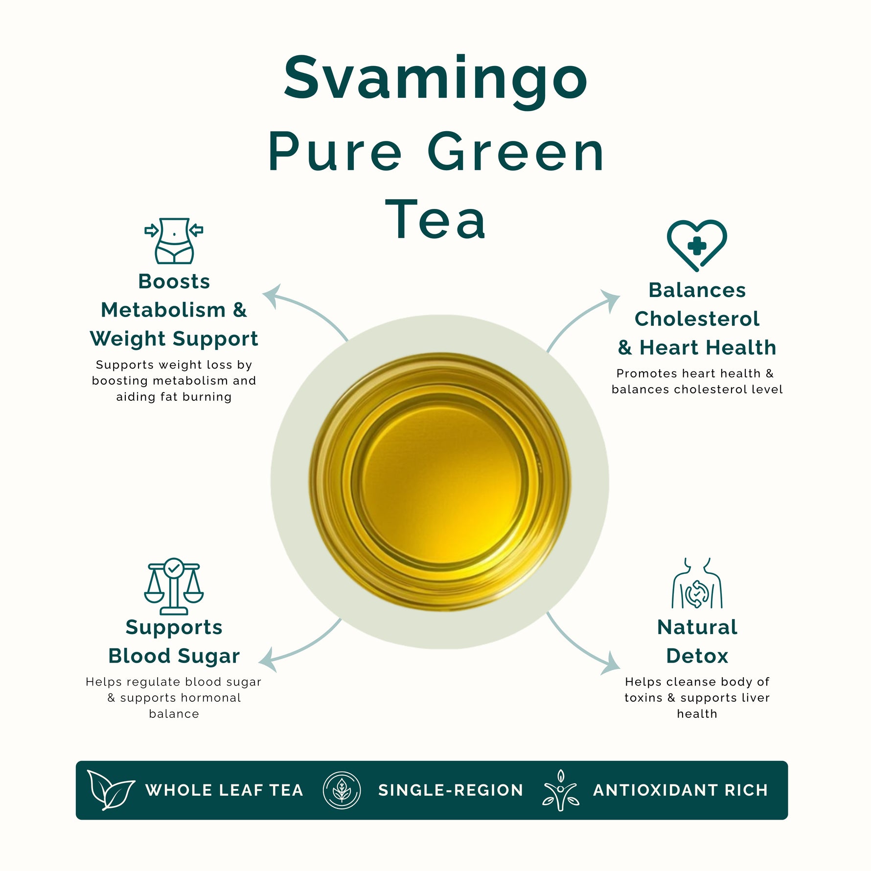 Health benefits of svamingo pure green tea